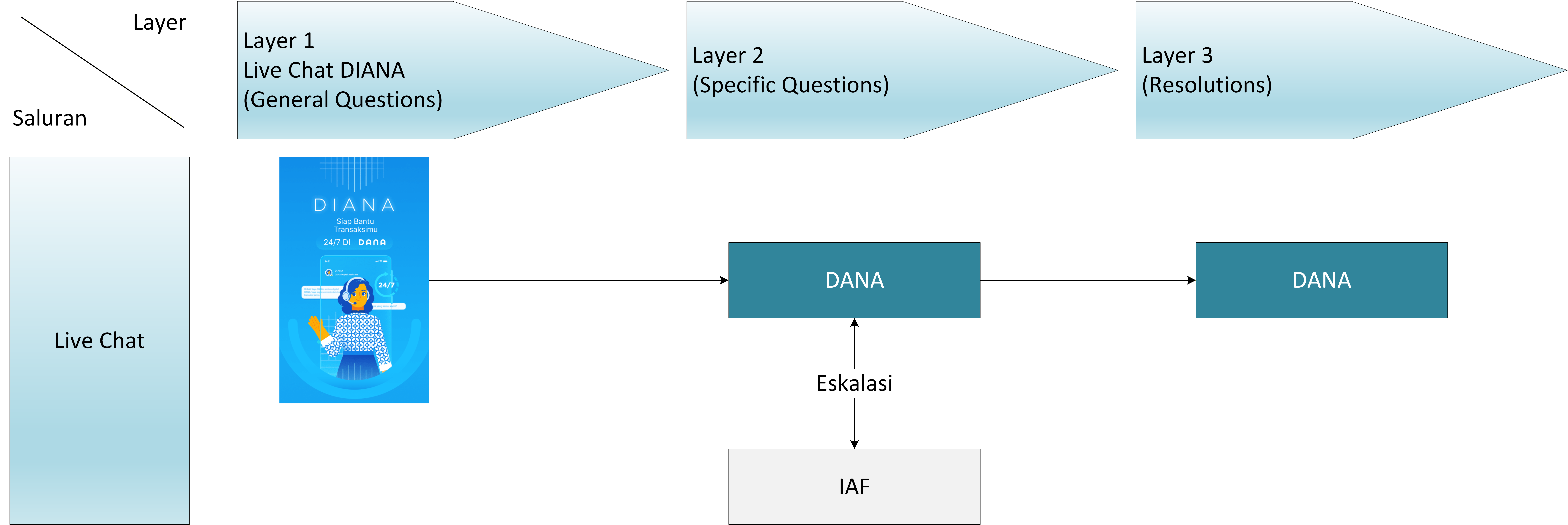 Alur Pengaduan Pelanggan IAF